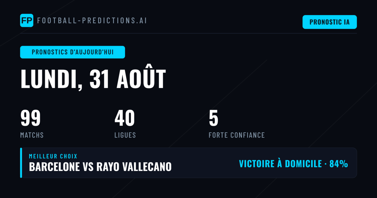 Analyse des tendances pour ce lundi