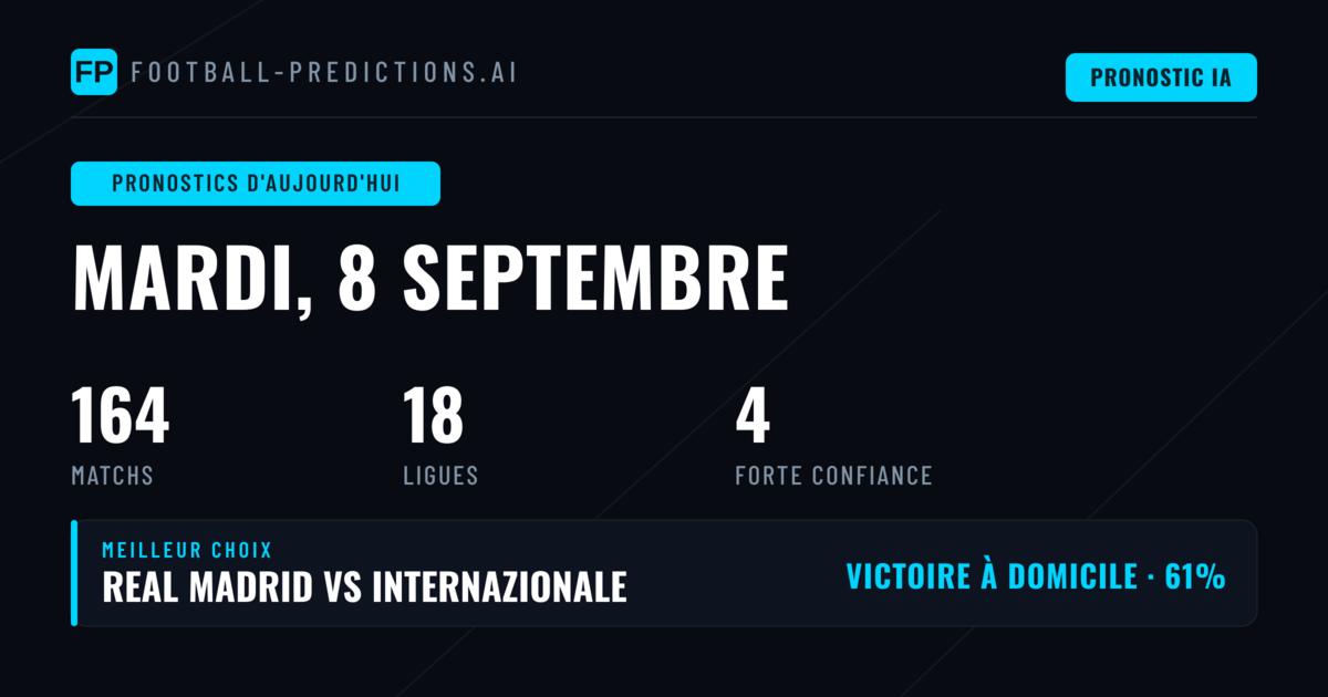 Retour de la Ligue des Champions : contexte et enjeux des paris