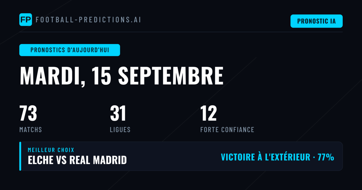 Les tendances cles du jour en analisis