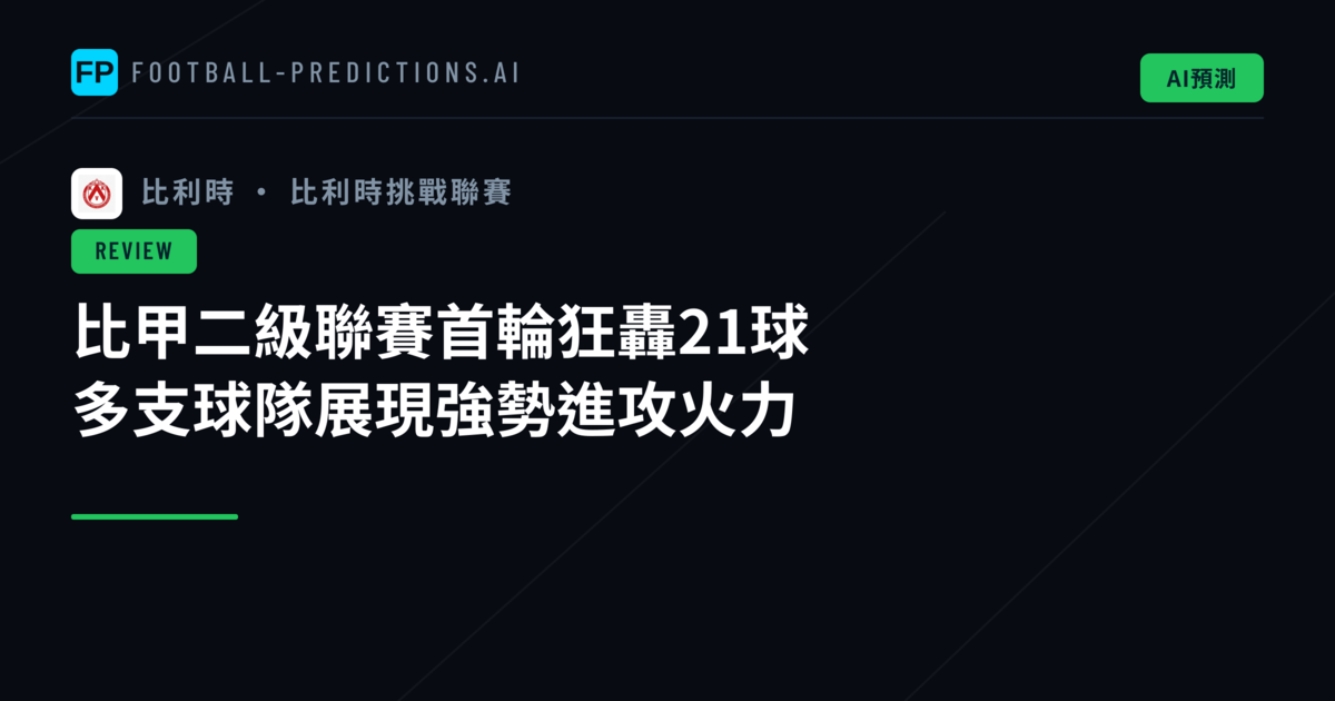 比甲二級聯賽首輪狂轟21球　多支球隊展現強勢進攻火力