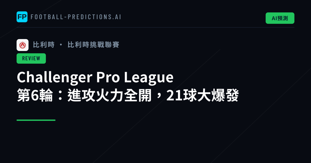 Challenger Pro League 第6輪：進攻火力全開，21球大爆發
