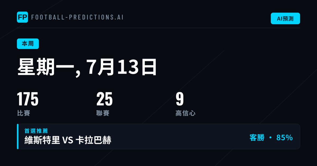 歐洲雙賽本週並肩出擊