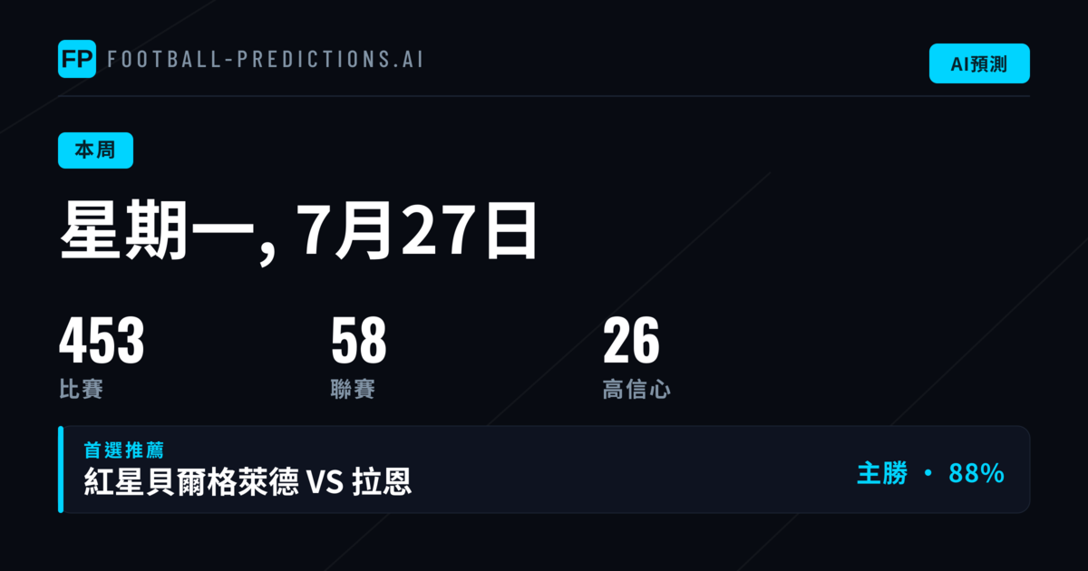 歐洲俱樂部賽事：欧冠與歐會聯投注重點