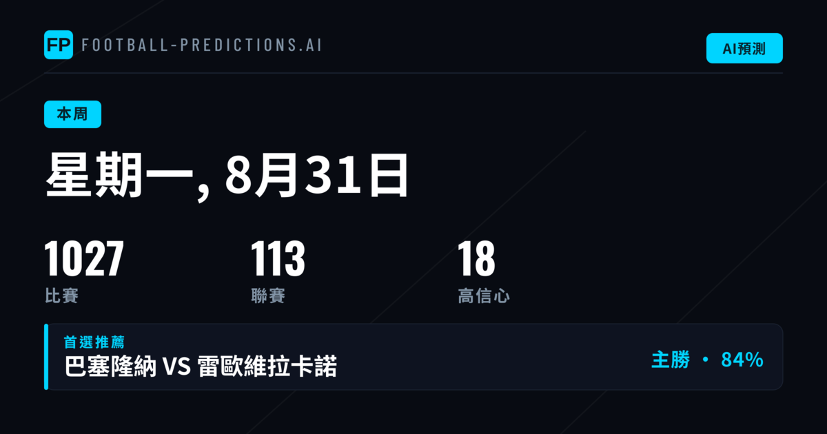 本週聯賽形勢總覽
