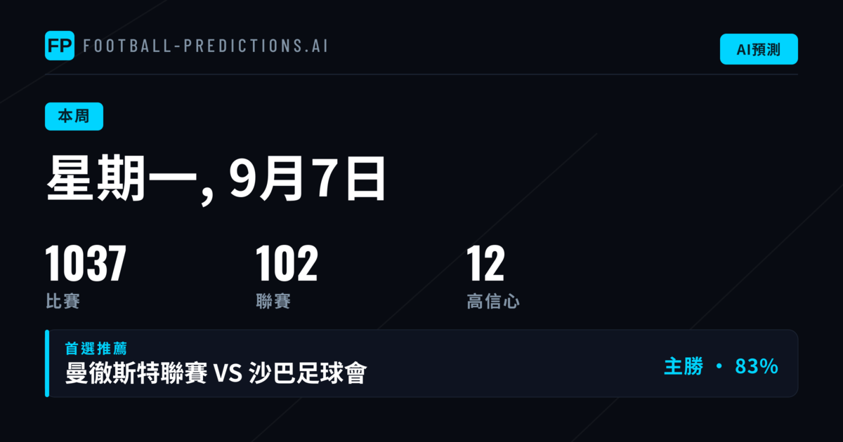 歐聯本週強隊對決 首輪小組賽考驗各隊實力