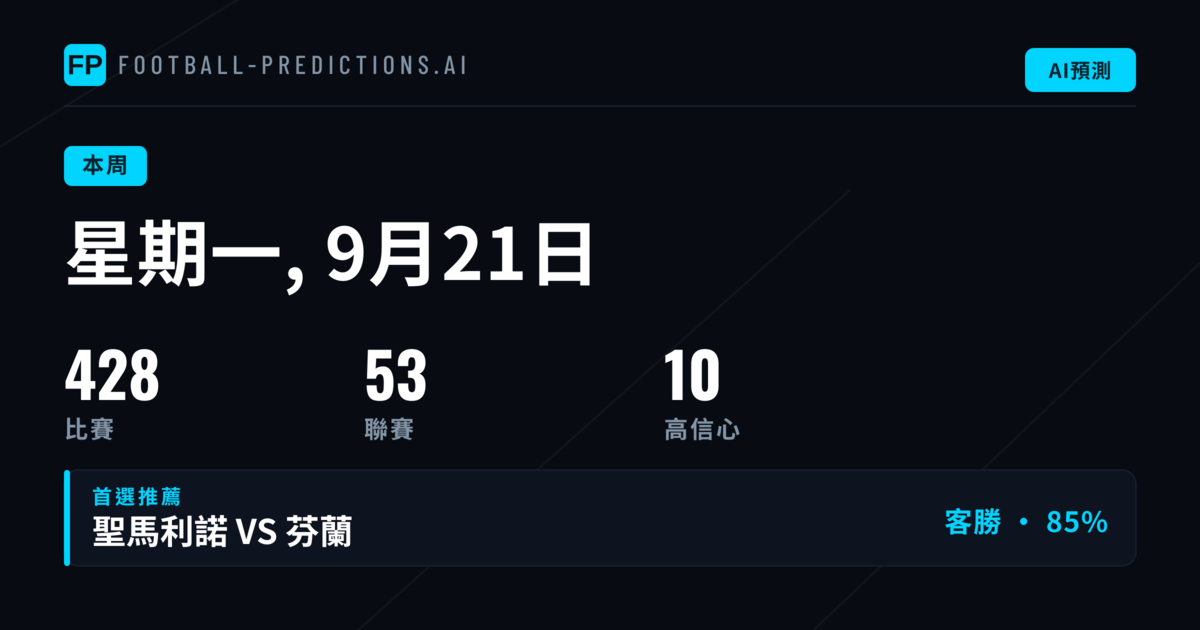 本週賽事投注環境分析