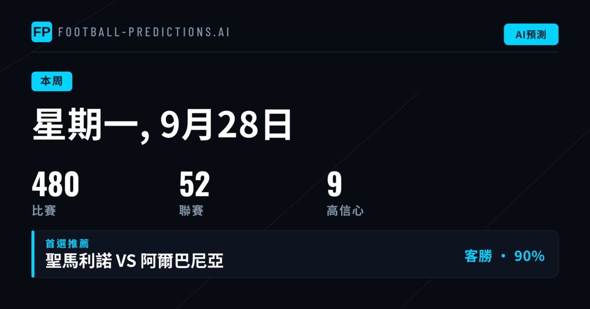 本週賽事結構與投注環境
