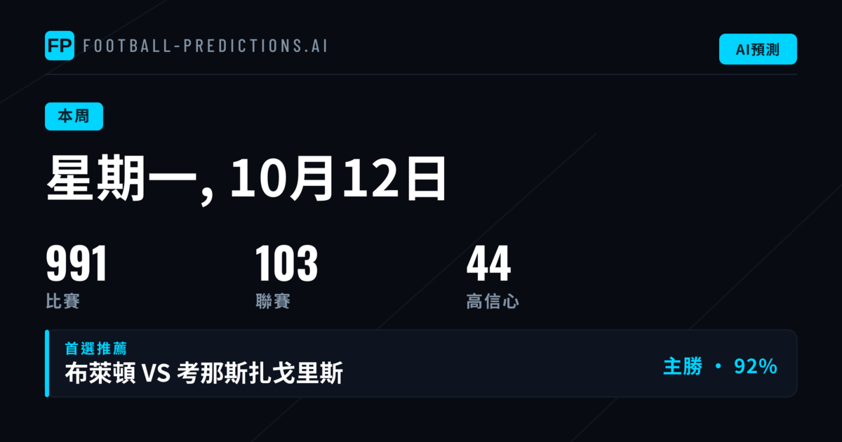 本週賽事結構與數據背景
