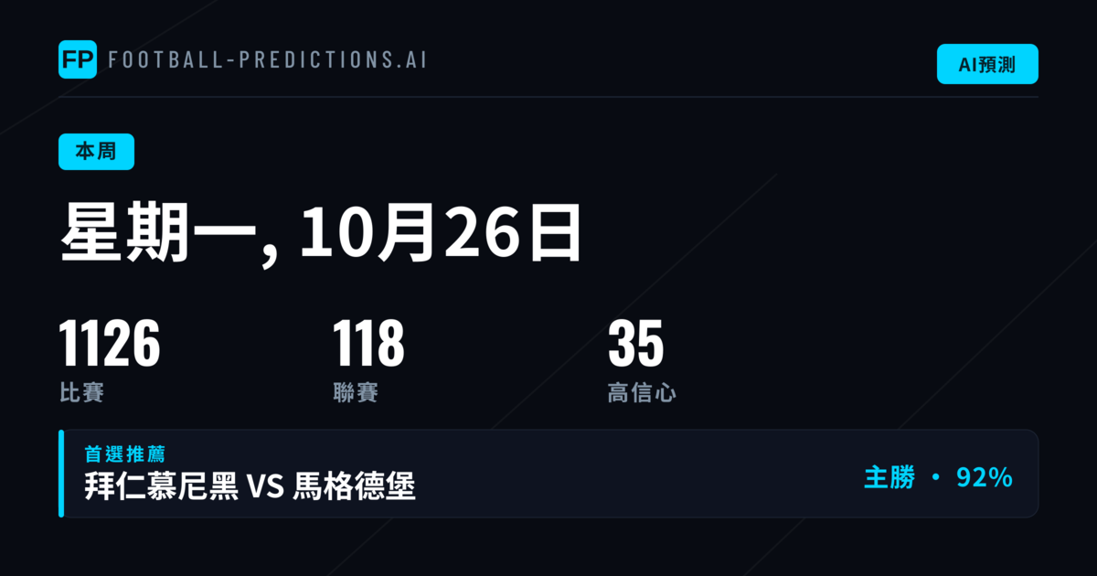 週一至週日賽事預測:西甲領跑,1126 場對決全面解析