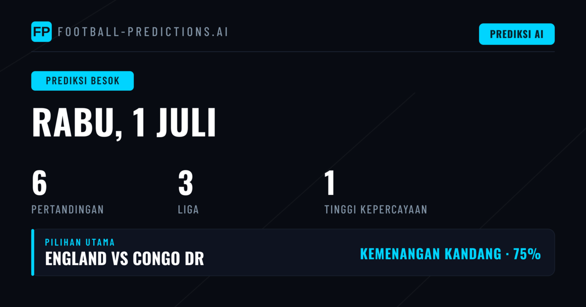 Tren Pasar dan Analisis Statistik