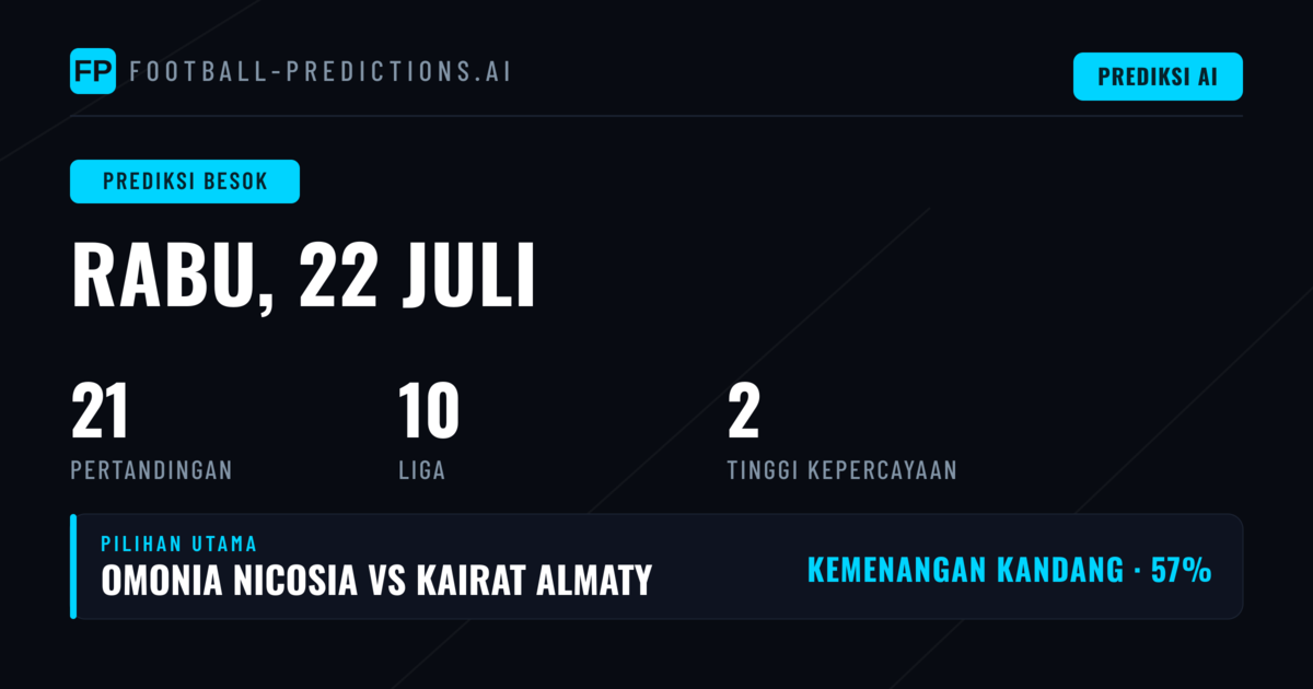 Ragam Kompetisi dan Analisis Prediksi 1X2