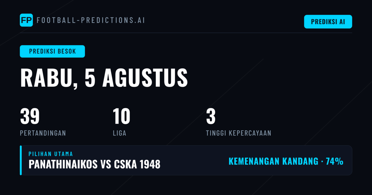 Cupa României Dominasi Jadwal dengan 12 Partai