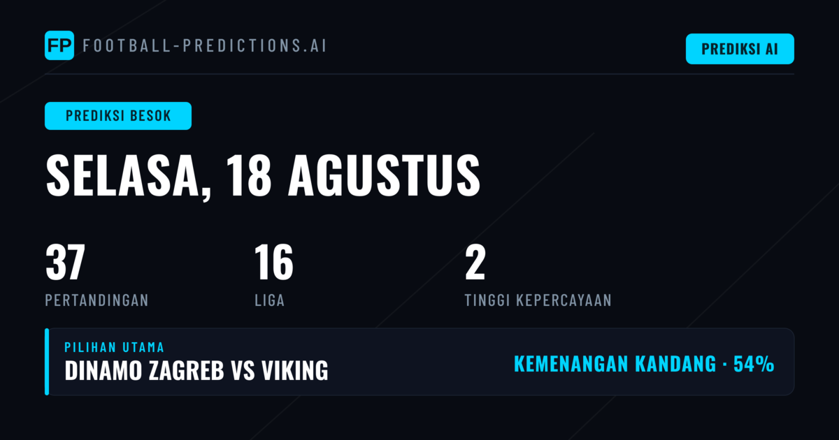 Analisis Hari Selasa: Momentum Kompetisi Eropa dan Skandinavia