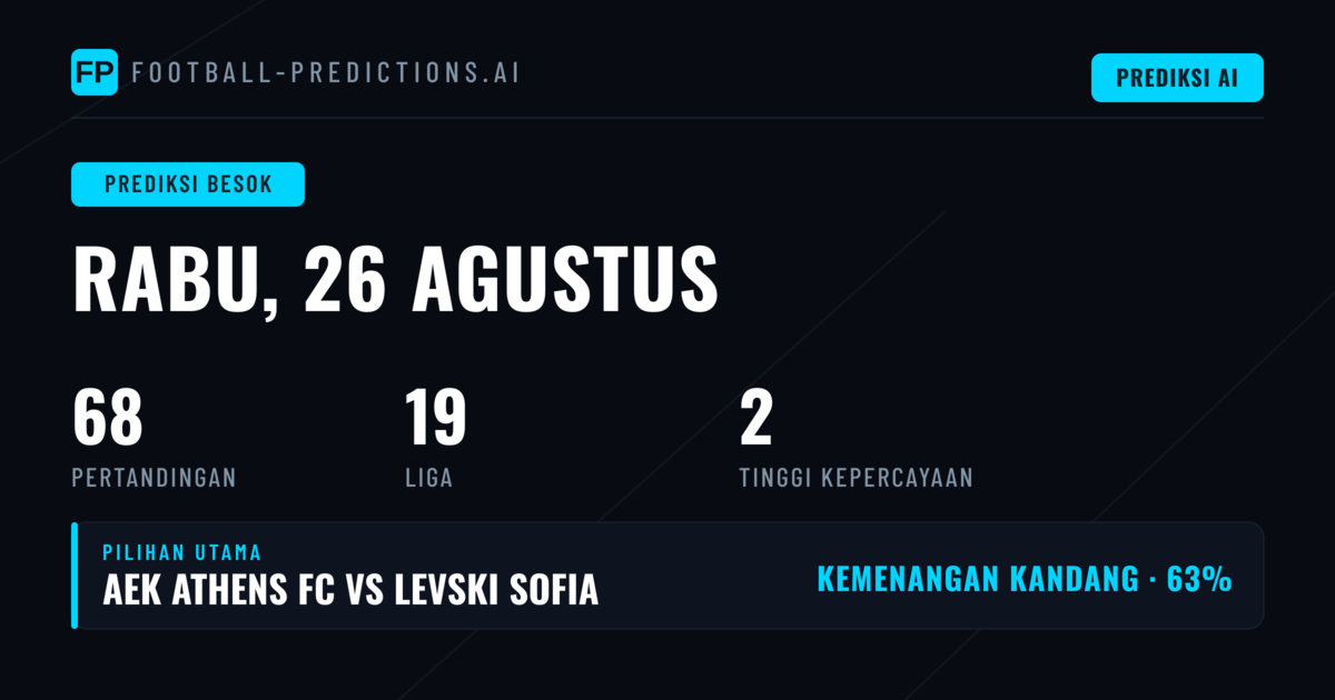 Analisis Matchday Rabo: 68 Pertandingan dari 14 Kompetisi