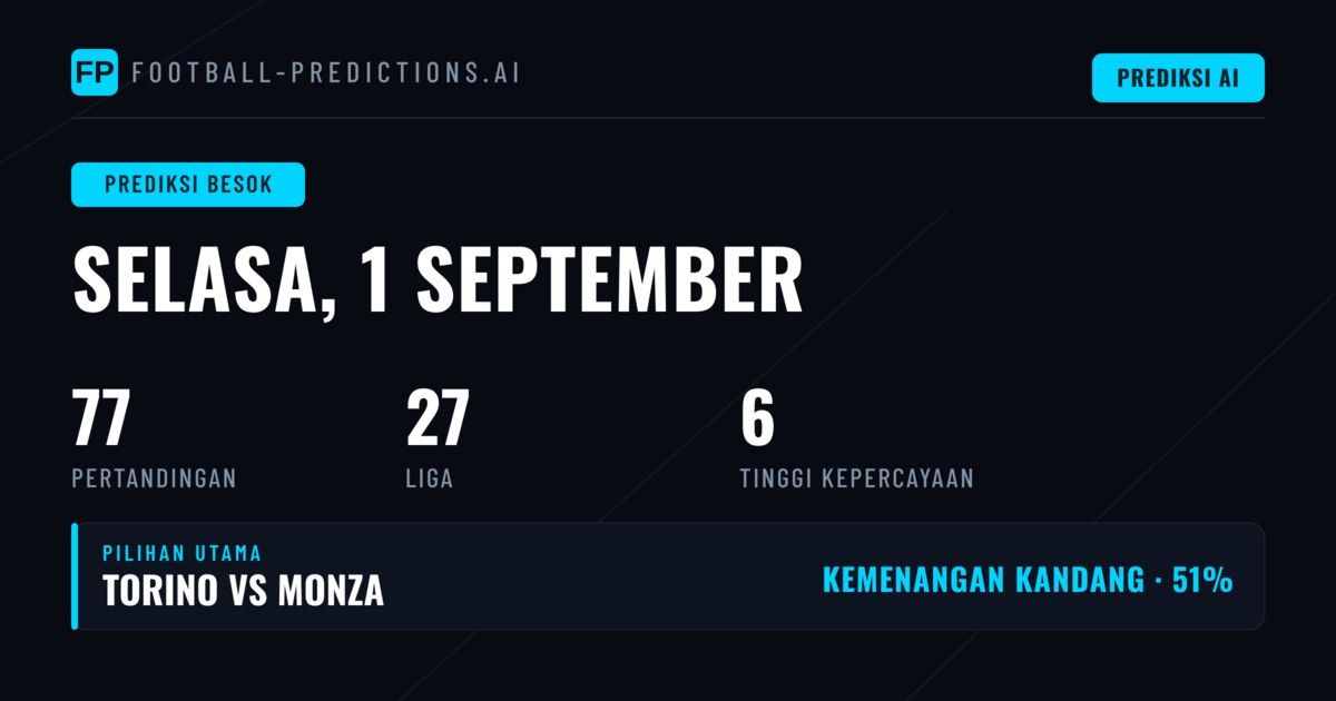 Analisis Padrão Hari Selasa: Fokus Kompetisi Inggris