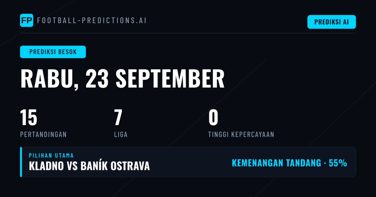 Karakteristik Pasar pada Hari Rabu