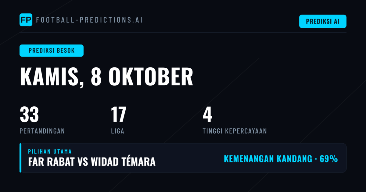 Distribusi Pertandingan dan Pola Statistik Utama