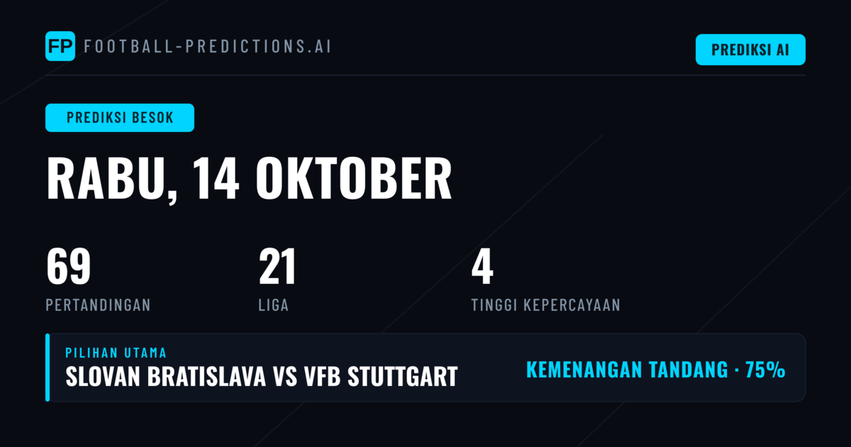Statistik Kunci untuk Prediksi Liga Champions dan Cup