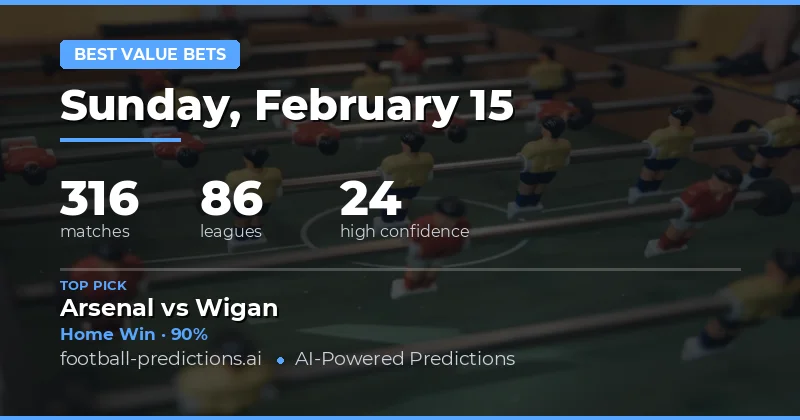 Best Value Bets Predictions 15 Feb 2026