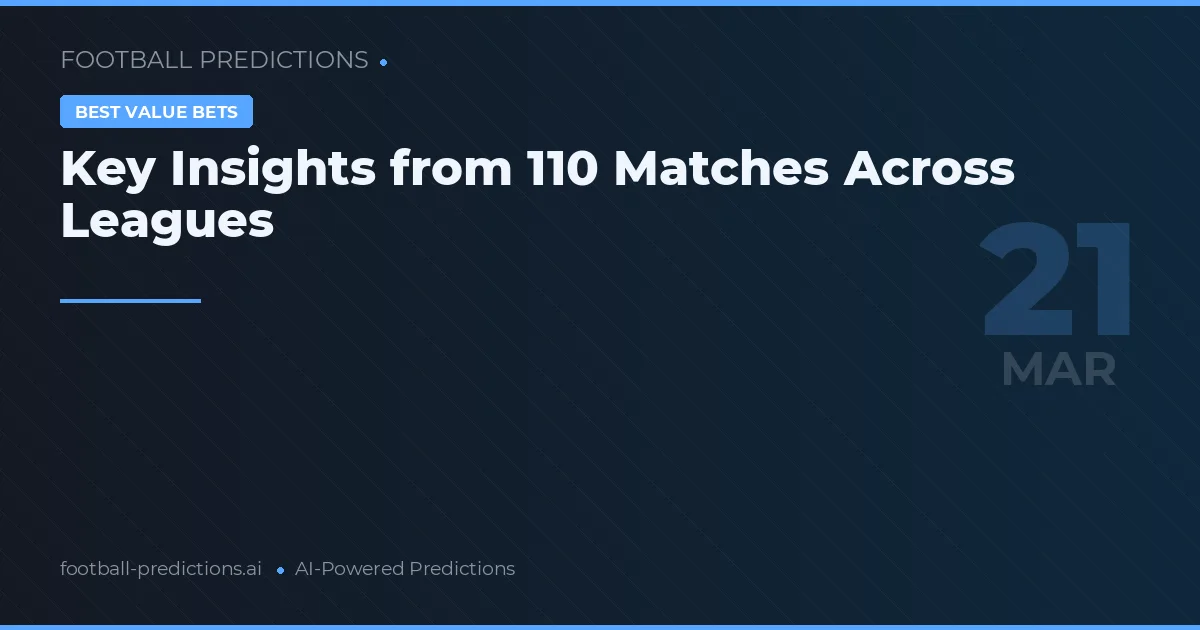 Key Insights from 110 Matches Across Leagues