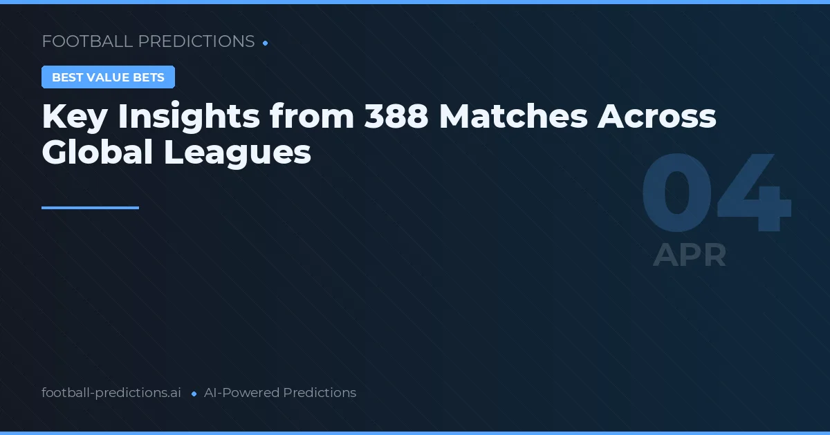 Key Insights from 388 Matches Across Global Leagues