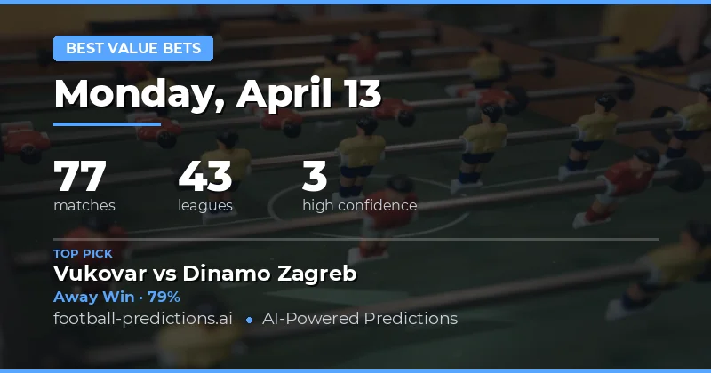 Key Insights and Strategic Picks for 13 April 2026