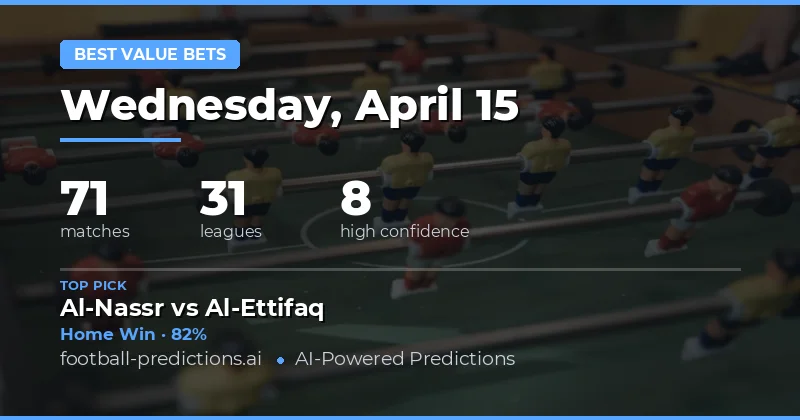 Key Insights from 71 Matches on 15 April 2026