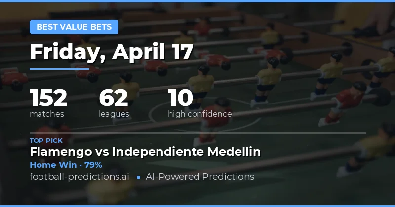 Key Insights from 152 Matches on 17 April 2026