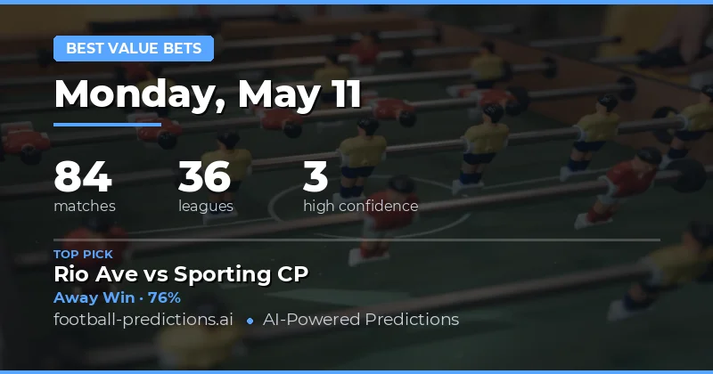 Betting Preview: 84 Fixtures Analysis