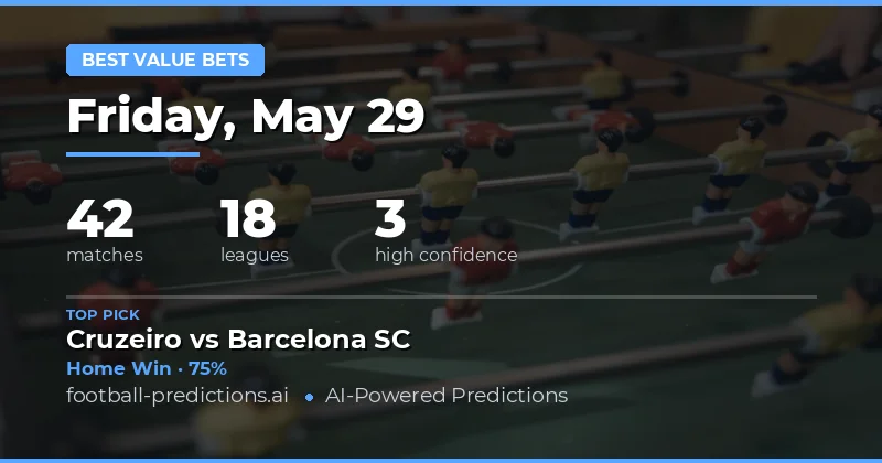 Expert Football Predictions and Best Value Bets for 29 May 2026