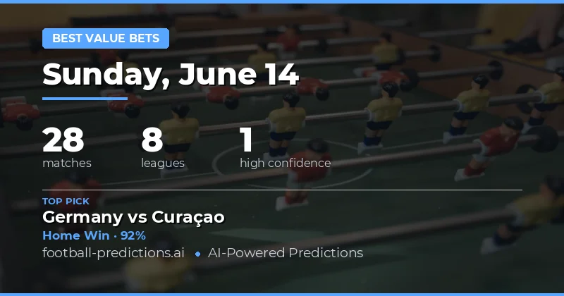 Value Betting Edge: How the Model Spots Mispriced Odds