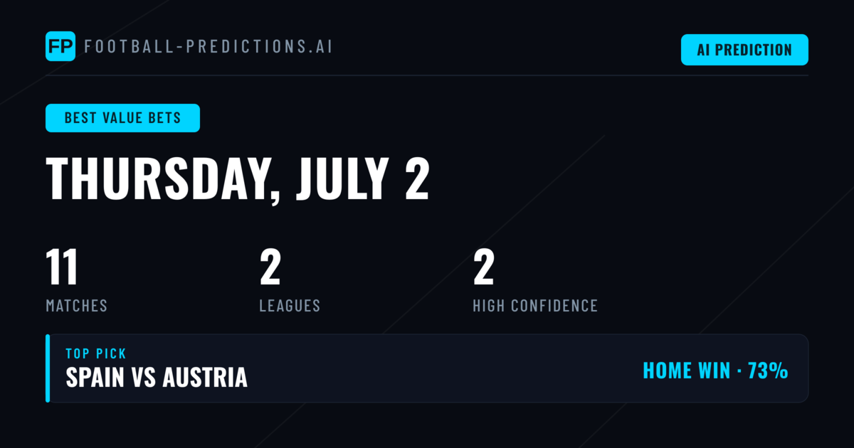 The Value Landscape: Why Under 2.5 Goals Dominates Today's Card