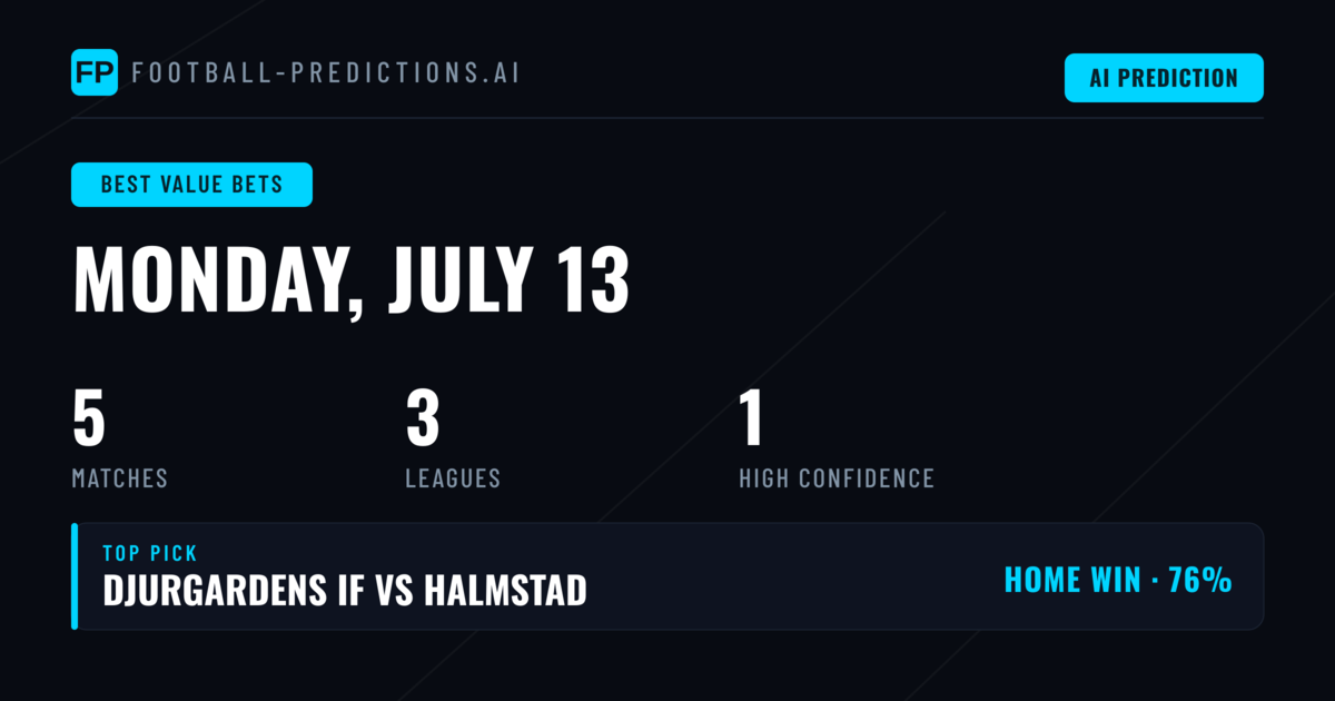 Top Best Value Bets Picks for 13 Jul 2026
