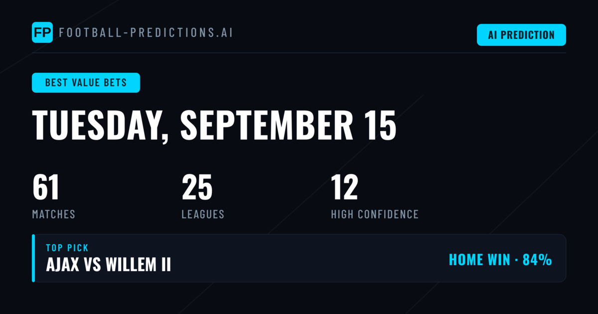Top Best Value Bets Picks for 15 Sep 2026