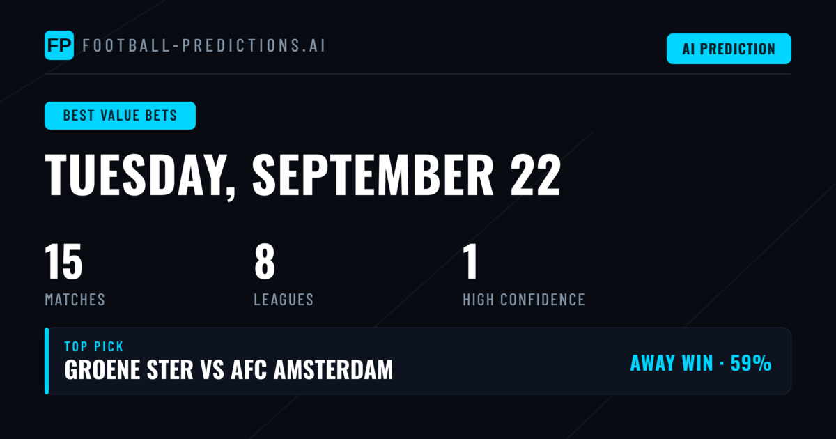 Top Best Value Bets Picks for 22 Sep 2026