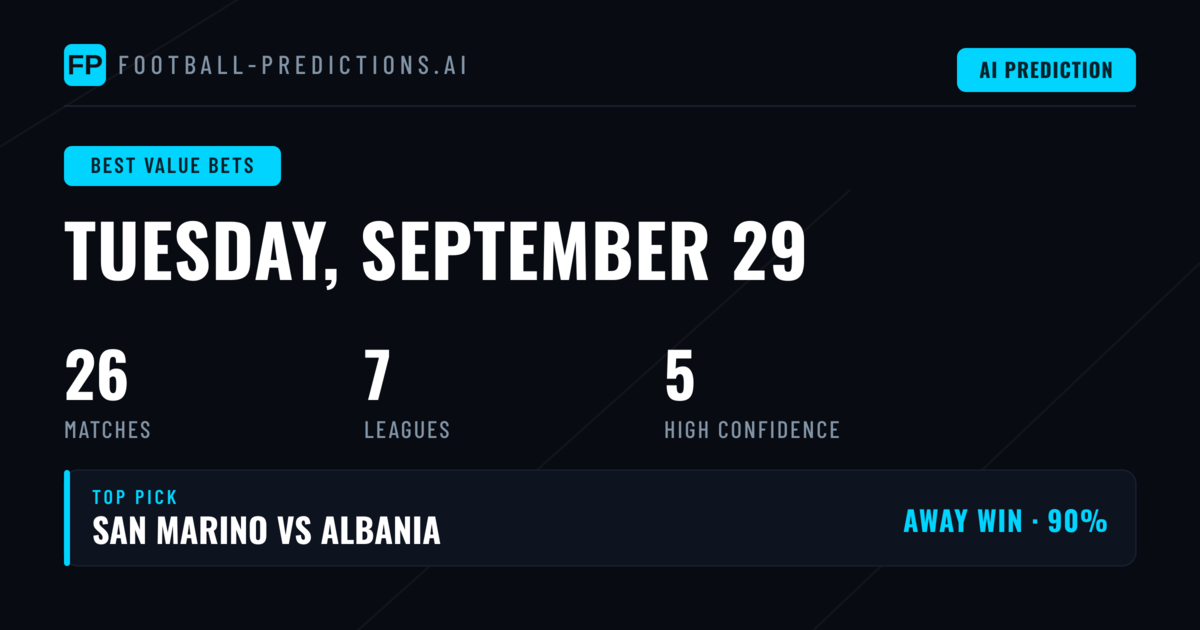 Top Best Value Bets Picks for 29 Sep 2026