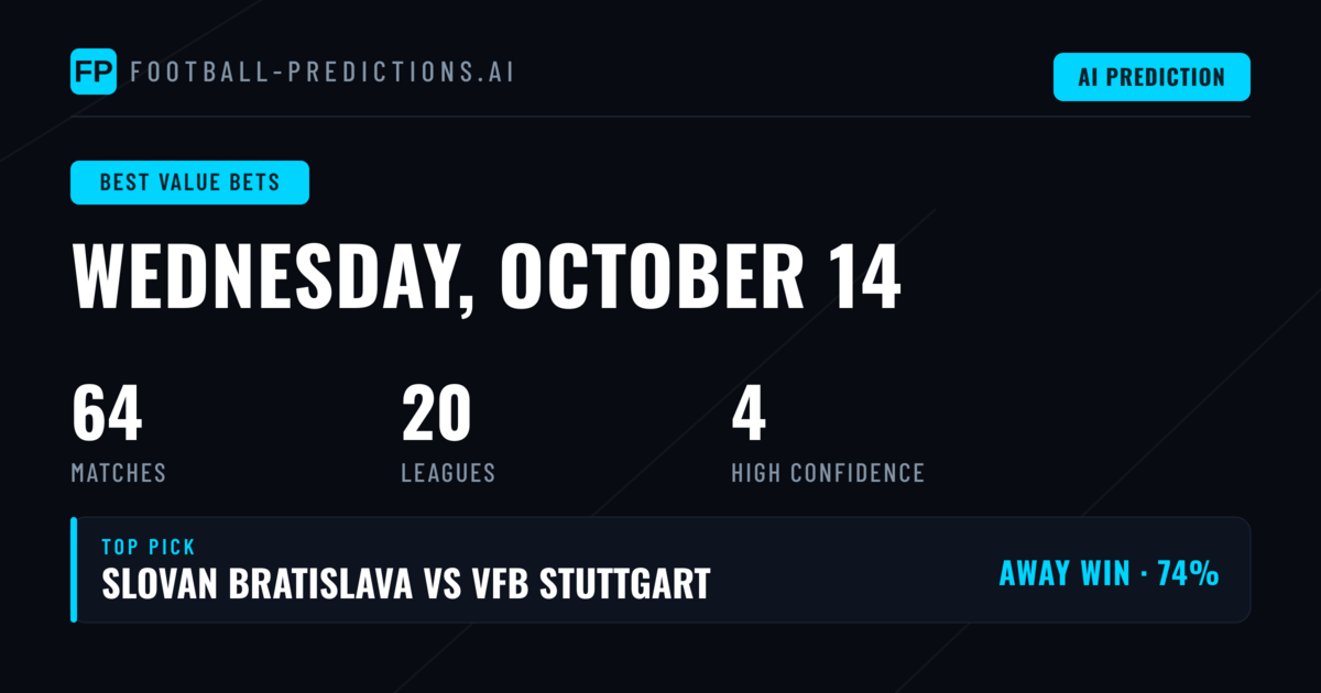 Top Best Value Bets Picks for 14 Oct 2026