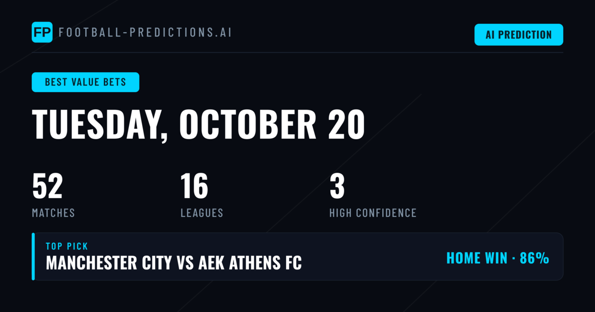 Top Best Value Bets Picks for 20 Oct 2026