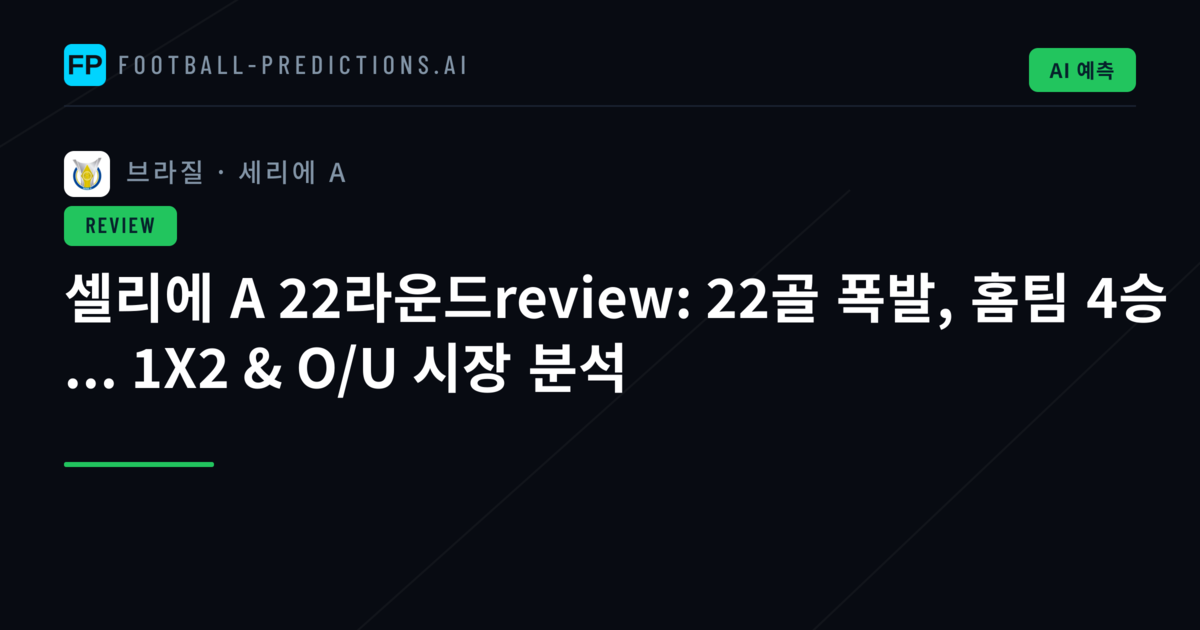 셀리에 A 22라운드review: 22골 폭발, 홈팀 4승 ... 1X2 & O/U 시장 분석