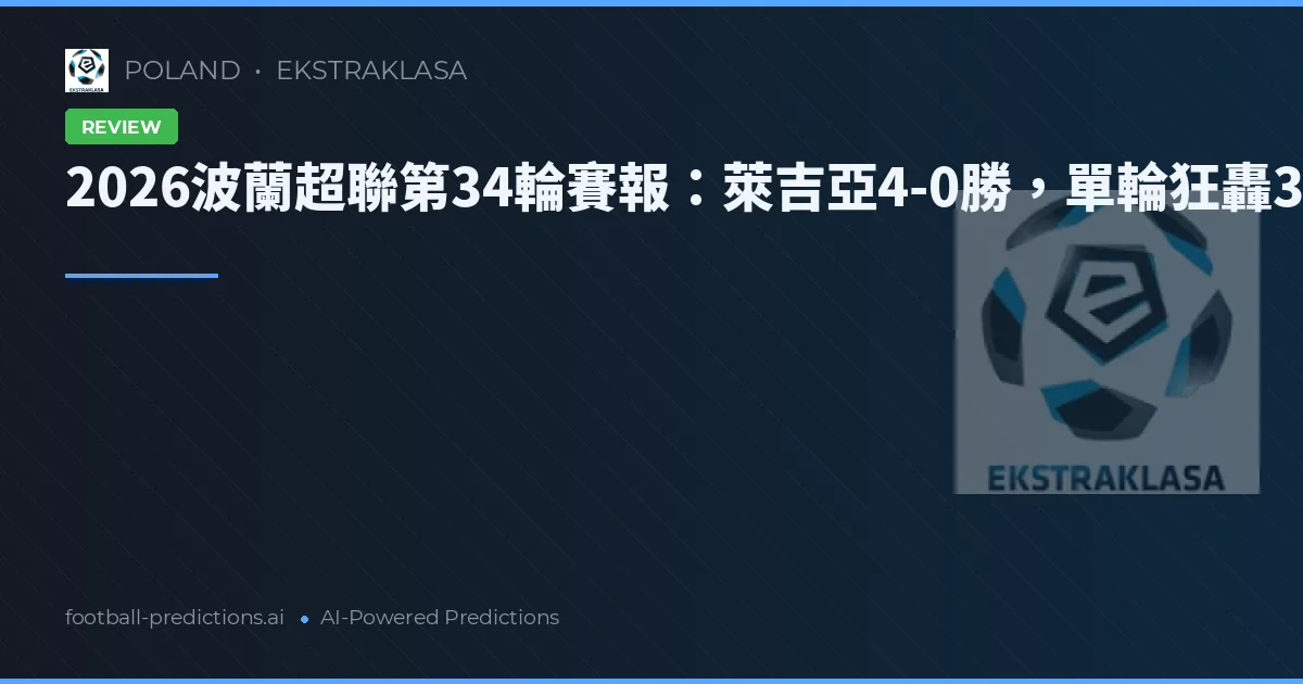 2026波蘭超聯第34輪賽報：萊吉亞4-0勝，單輪狂轟32球