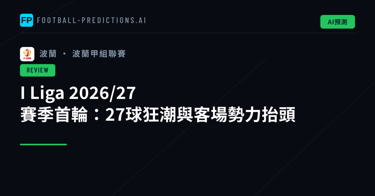 I Liga 2026/27 賽季首輪：27球狂潮與客場勢力抬頭