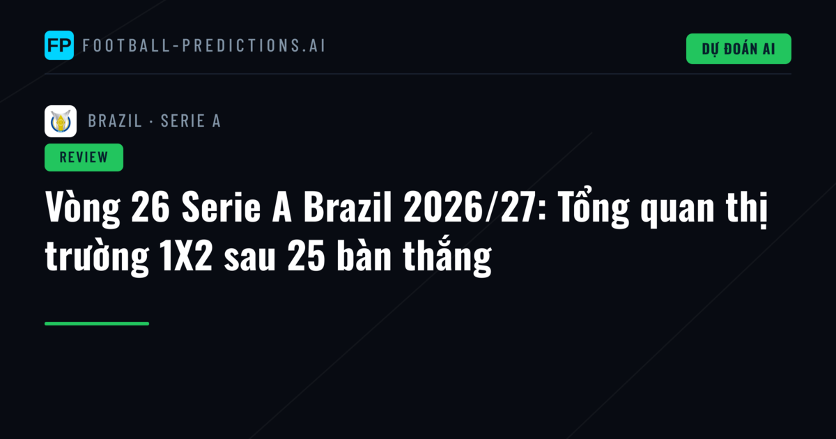 Vòng 26 Serie A Brazil 2026/27: Tổng quan thị trường 1X2 sau 25 bàn thắng