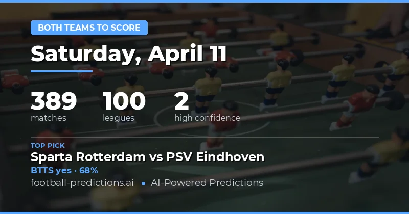 High BTTS Probability Across Matchday