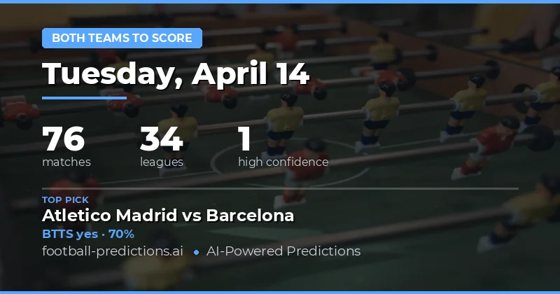 Early Insights into Both Teams to Score Trends