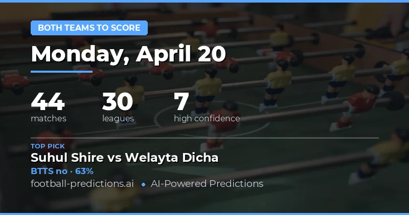 The Landscape of High-Scoring Action on April 20th