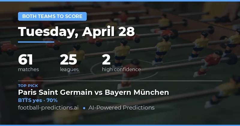 Comprehensive Both Teams to Score Analysis for April 28