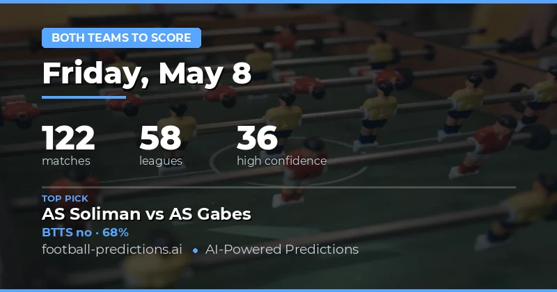 Both Teams to Score — Football Predictions & Tips — Friday, May 8, 2026