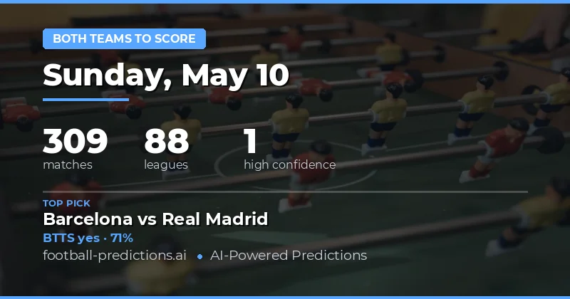 Global BTTS Outlook for 10 May 2026