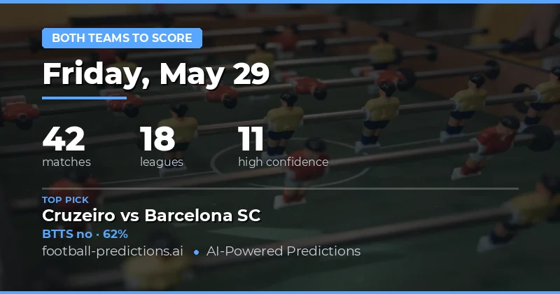Bet On Both Teams To Score Today