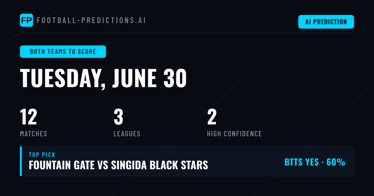 Top Both Teams to Score Picks for 30 Jun 2026